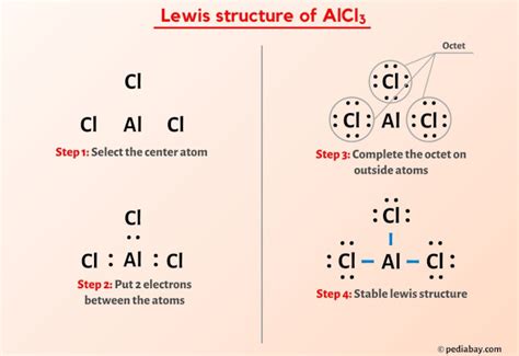 AsCl3 Lewis Structure: How to Draw the Lewis Dot Structure.